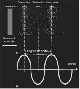 Energía acústica