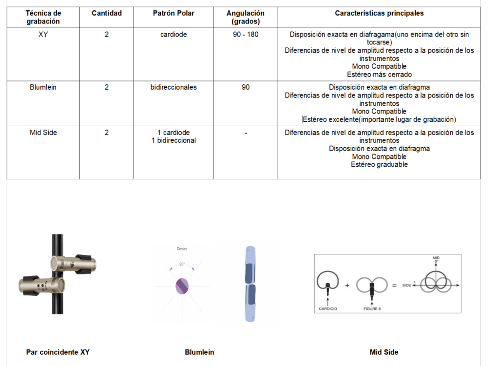 TÉCNICAS DE MICROFONÍA EN ESTÉREO